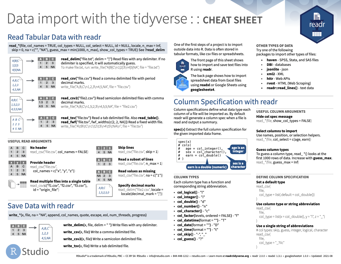 Data import with readr cheat sheet