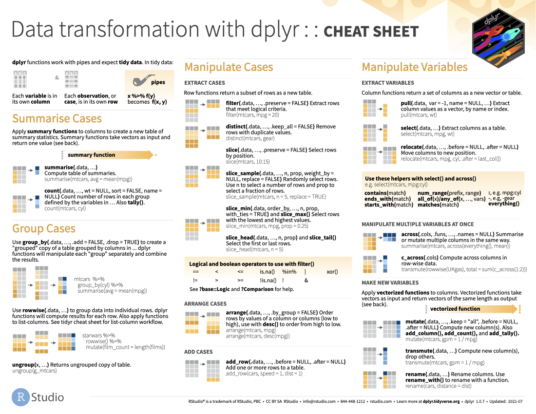 Data transformation with dplyr cheat sheet