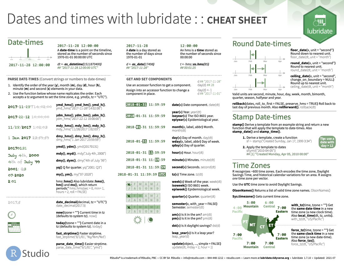 Dates and times with lubridate cheat sheet