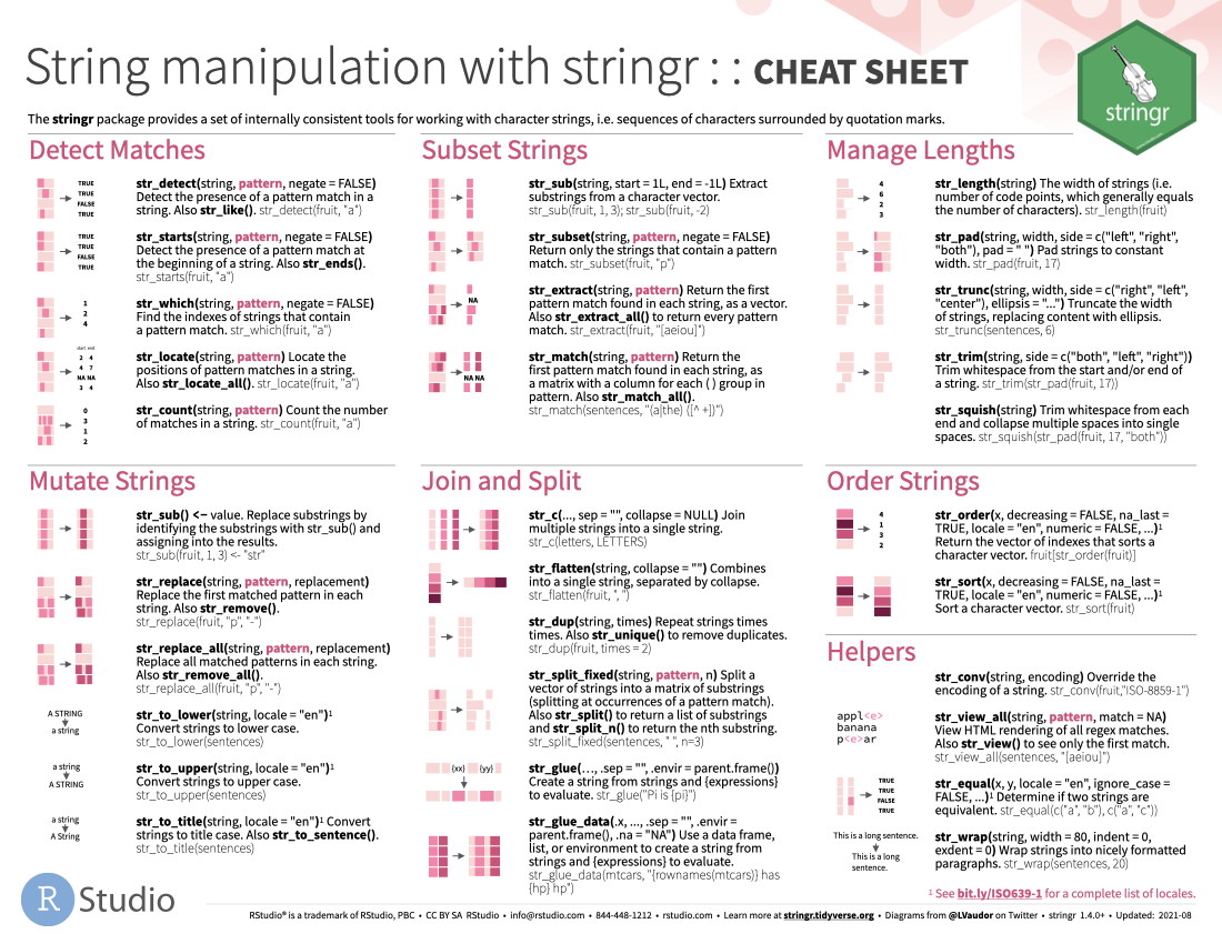 String manipulation with stringr cheat sheet