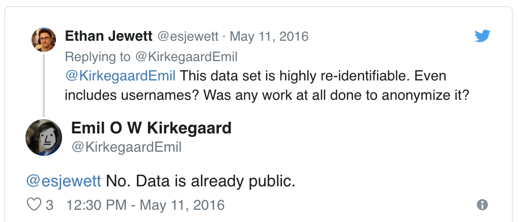 Tweet exchange in which Ethan Jewett asks whether the highly re-identifiable dataset was anonymized and Emil Kirkegaard replies that it was not because the data was already public.